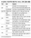 [3류 서비스 산업] 상하이시범구 서비스 인큐베이터로 출범 보름만에 외국 은행 속속 진출