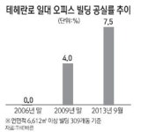 강남 엑소더스… 비어가는 테헤란로 오피스빌딩