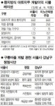 [이슈 분석] 구룡마을 개발방식 논란