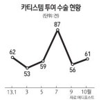 메디포스트 글로벌 공략 박차