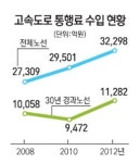 32년간 투자비 3배 뽑고도 무료전환 원칙은 나몰라라