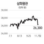 [주담과 Q&A] 삼화왕관