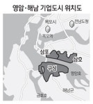 영암·해남기업도시 투자유치 숨통