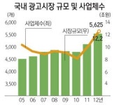 판사인광고산업 | [재미있는 산업이야기] 지식정보화 사회 중추 산업, 광고