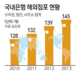 국민은행 도쿄지점 거액 비자금 포착… 어윤대 등 전·현직 수뇌부 불똥튀나