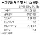 티몬, 한국 1위 전자상거래 기업 만들것