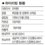토종 다단계기업 하이리빙… 증시 입성 재도전