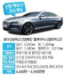 MK 현대차 기술 총집약… 대한민국 자동차 위상 높일 것