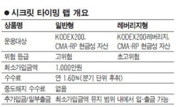 [신상품 들여다 보기] 우리투자증권 시크릿 타이밍 랩