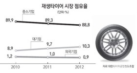 외산이 시장 잠식은 사실무근