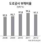 [위기를 기회로 다시 태어나는 공기업] 한국도로공사, 건설예산 투자심사 강화 복합휴게소 새 먹거리로