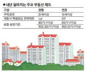 내년부터 달라지는 부동산 제도