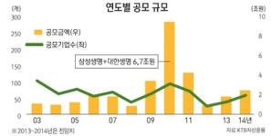[에셋플러스] 기고-내년 공모주 시장 전망
