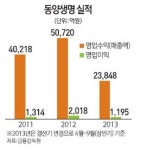 [서경 스타즈IR] 동양생명, 영업력 늘리고 M&A 재개 제2 도약