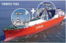 서해격렬해상풍력발전주민협동조합 | '바다 위 발전소' 짓는다