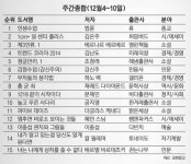 [베스트셀러] 법륜 스님 