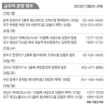 양도세 면제 받으세요… 대구 달성 한신휴플러스 일요일도 당첨자 계약