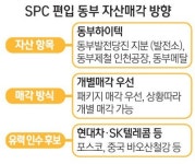 현대자동차·SK텔레콤 동부하이텍 인수 관심
