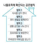 [토요 Watch] 외로움은 싫다 공존의 길 찾는 나홀로족