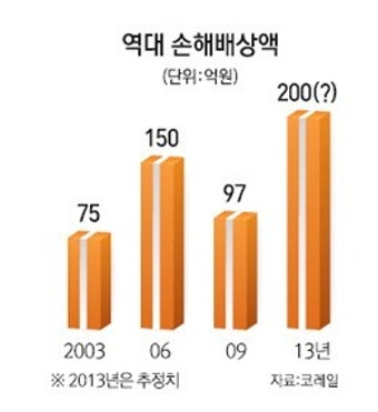 [철도파업 철회] 노조원 징계수위·손배 규모는