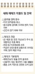 그레이트 로테이션 대비하고 절세 혜택 큰 연금에 투자하라