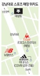스포츠 브랜드 신흥강자 강남대로서 한판 붙자