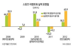 진인스포츠광고기획 | [마켓 in 마켓] '스포츠의 해' 관심 커지는 미디어주