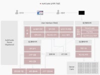 SGA, 정보 유출 막는 접근통제시스템 출시