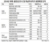 [2014 분양, 이곳을 주목하라] 흥행 보증수표 위례·동탄2·미사강변서 9700여 가구 쏟아져