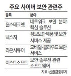 (주)지엔피보안 | 보안 관련주도 성장성 주목