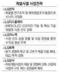엘지디스플레이(주)M5공장 | [이것이 승부수] LG, 디스플레이 등 주력사업서 선도상품 만든다