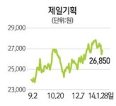 제일기획 960억 자사주 매입