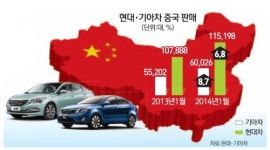 현대·기아차 中서 힘찬 스타트