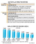 세하동 구내식당자판기 | [부패의 그늘 공공기관 노사 유착] 매출 수억원대 구내식당·자판기 등 이권사업 노조에 넘겨