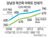 학군지도 바꾼 강남 재건축