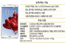 똑똑 노크만으로 잠금해제 … 보고 듣고 찍는 즐거움 업그레이드
