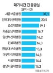 무늬만  응급실