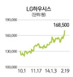 건자재주 지붕 뚫고 하이킥
