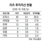 공동주택으로 눈돌린 리츠