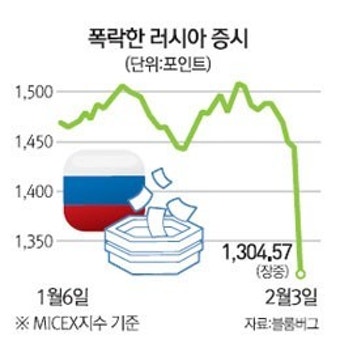 크림반도 전운… 경제제재 압박 … 러시아, 금융위기로 내몰리나