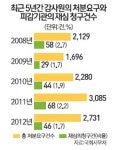 [이노베이션 코리아 2014] 감사·고과 바꿔야 공직사회 움직인다