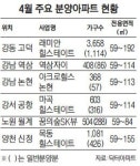 서울 강남권 알짜 재건축 눈길… 전국 3만5000여가구 쏟아져