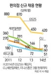 [토종 프랜차이즈 엑소더스] 출점제한에… 편의점 채용시장 꽁꽁