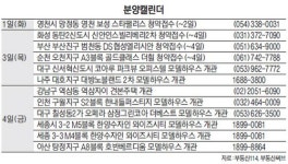 동탄2 신안인스빌 리베라 3일 청약