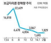 보금자리론 10년… 설 곳이 없다