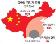중국 국토 16% 중금속 오염… 식품대란 오나