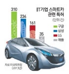 스마트폰 다음은 스마트카 불붙은 특허전쟁