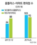 편의점 후발주자 출점 속도낸다
