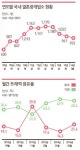 혹독한 시장 구조조정 진행 중인 결혼정보업계