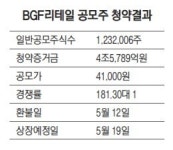 공모주 청약에 4조 이상 몰려… BGF리테일 IPO 최대어 이름값